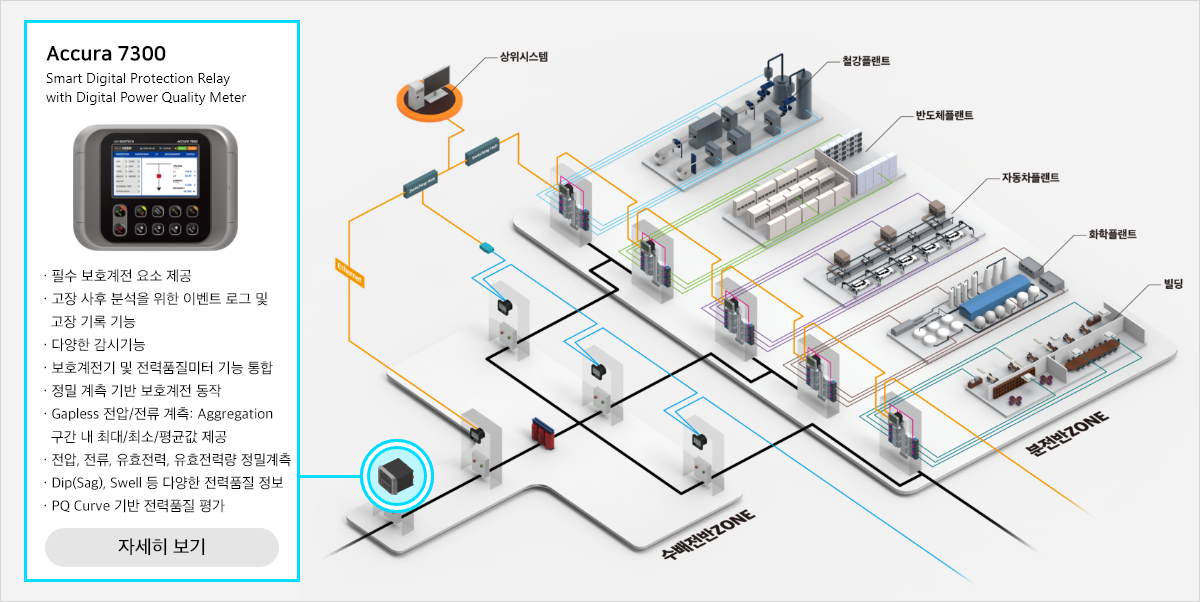 Smart Digital Protection Relay with Digital Power Quality Meter