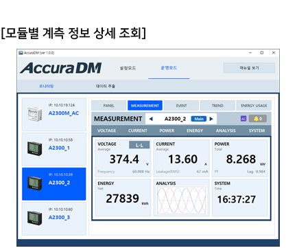 Accura DM은 선택한 Accura 장치의 계측 상세 정보 화면을 제공하여, 사용자가 전력 데이터를 쉽게 확인할 수 있다.